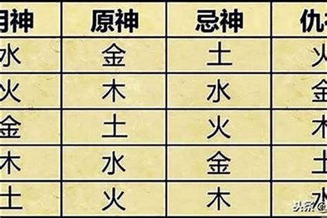 喜用神怎麼算|八字喜用神是什么 八字喜用神如何确定